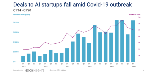 CB Insights