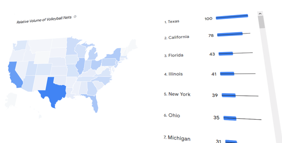 Google has launched "rising retail categories" for deeper consumer insights