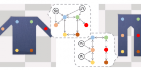 AI modeling system fabrics