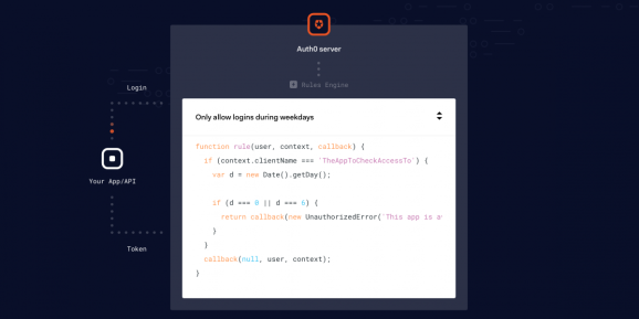 The Auth0 platform.