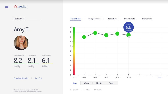 Brainworks' Medio measures your heart rate, breathing rate, and oxygen level.
