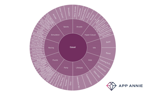 Game IQ categorizes mobile games for advertisers.