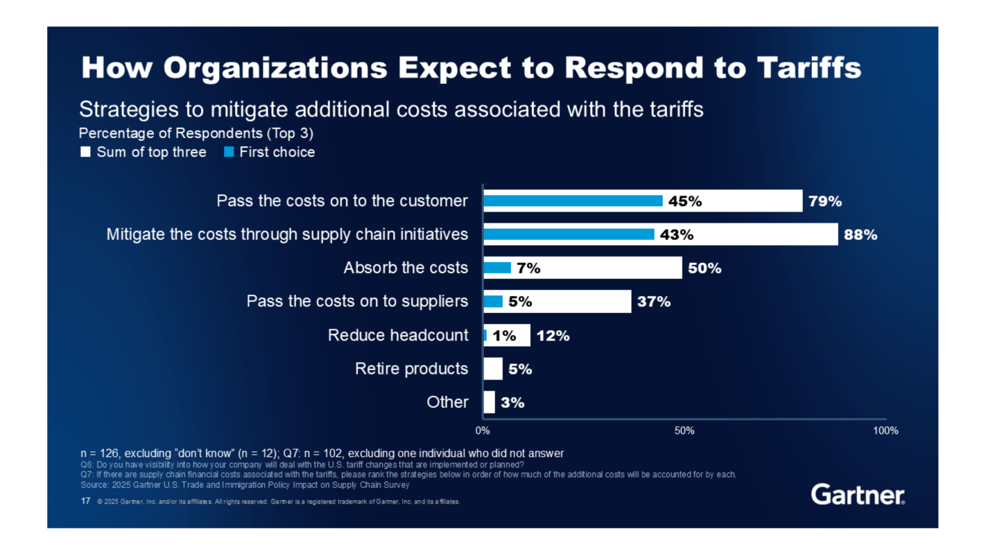 Whitlock Response to Tariffs.png