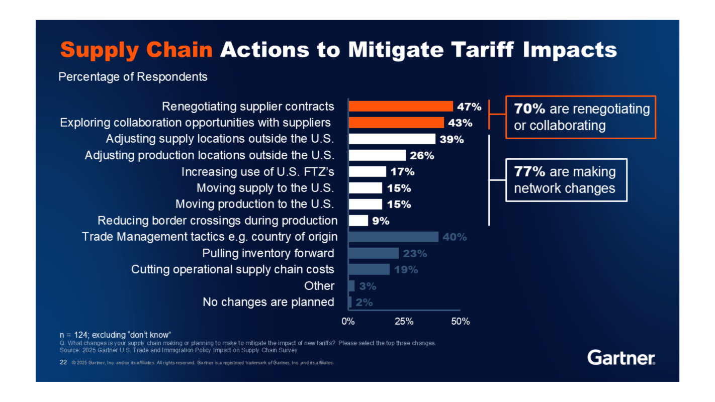 Whitlock response to Tariffs 2.png