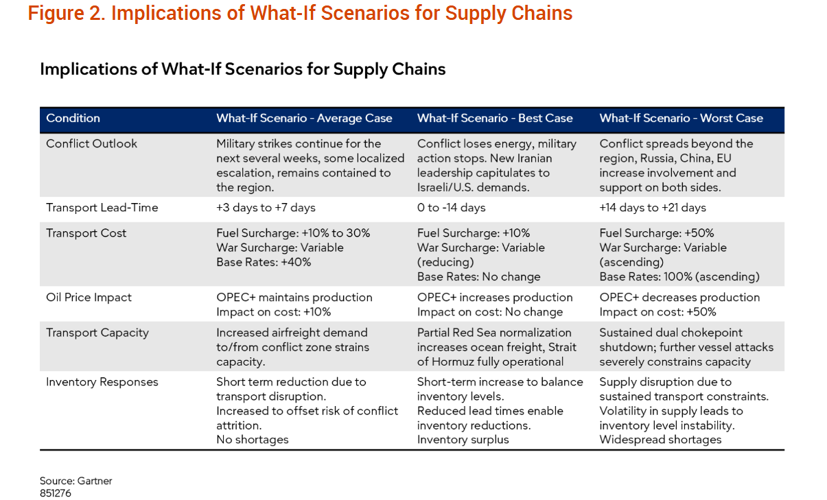 GARTNER IRAN WAR TABLE.png